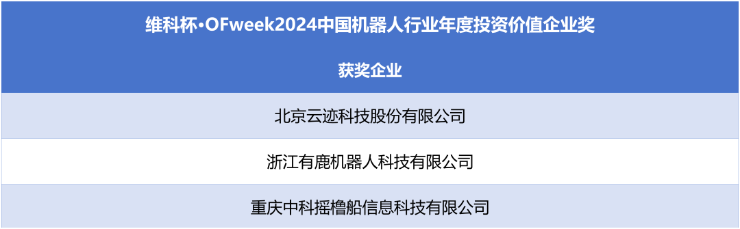 榮耀時(shí)刻！維科杯·OFweek 2024中國機器人行業(yè)年度評選獲獎榜單盛大揭曉