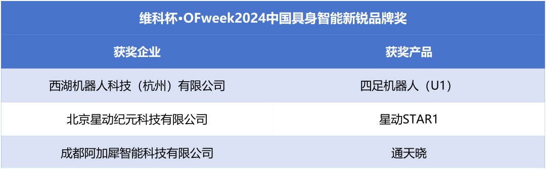 榮耀時(shí)刻！維科杯·OFweek 2024中國機器人行業(yè)年度評選獲獎榜單盛大揭曉