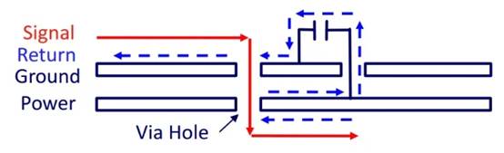 PCB傳統四層堆疊的缺點(diǎn)
