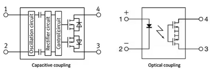 如何使用 SSR 實(shí)現可靠都的、可快速開(kāi)關(guān)的低損耗半導體自動(dòng)測試設備