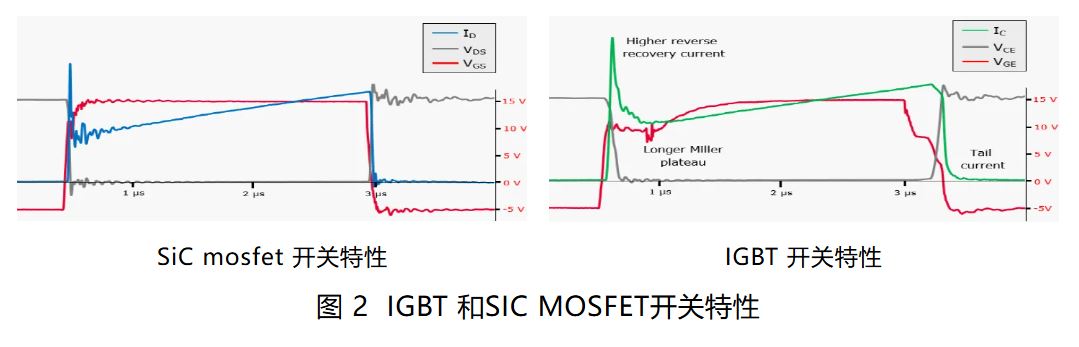 IGBT 還是 SiC ? 英飛凌新型混合功率器件助力新能源汽車(chē)實(shí)現高性?xún)r(jià)比電驅 IGBT 還是 SiC ? 英飛凌新型混合功率器件助力新能源汽車(chē)實(shí)現高性?xún)r(jià)比電驅