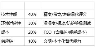 如何為特定應用選擇位置傳感器？技術(shù)選型方法有哪些？