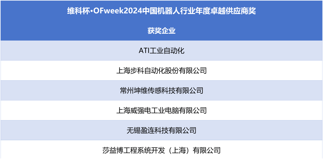 榮耀時(shí)刻！維科杯·OFweek 2024中國機器人行業(yè)年度評選獲獎榜單盛大揭曉