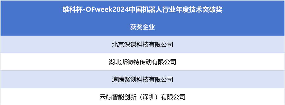 榮耀時(shí)刻！維科杯·OFweek 2024中國機器人行業(yè)年度評選獲獎榜單盛大揭曉