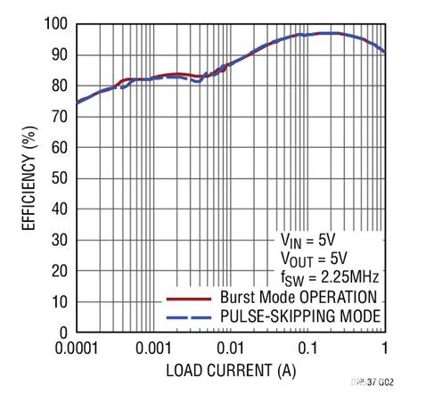 17V輸入、雙通道1A輸出同步降壓型穩壓器具有超低靜態(tài)電流