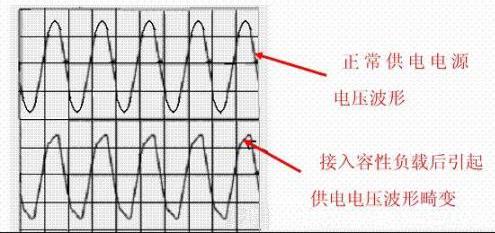 現代功率因數PFC補償技術(shù)