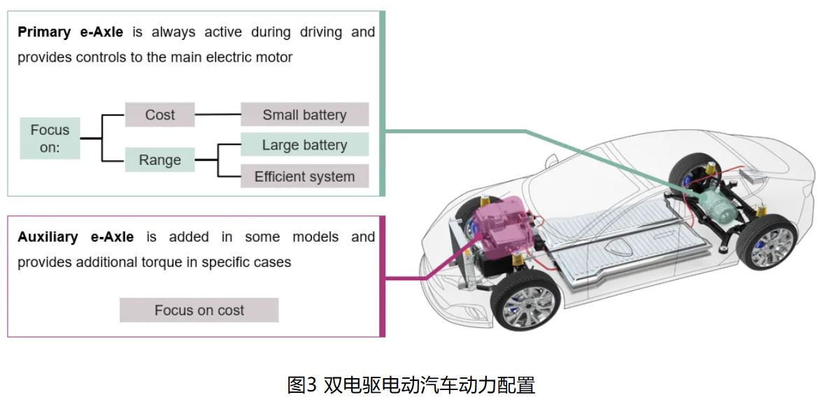 IGBT 還是 SiC ? 英飛凌新型混合功率器件助力新能源汽車(chē)實(shí)現高性?xún)r(jià)比電驅 IGBT 還是 SiC ? 英飛凌新型混合功率器件助力新能源汽車(chē)實(shí)現高性?xún)r(jià)比電驅