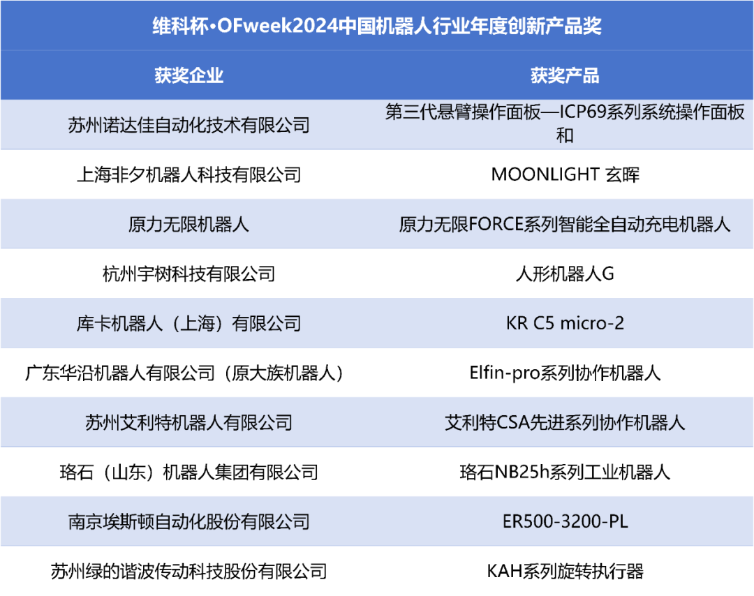 榮耀時(shí)刻！維科杯·OFweek 2024中國機器人行業(yè)年度評選獲獎榜單盛大揭曉