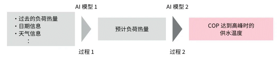 高效節能VS舒適體驗，看HVAC設備如何通過(guò)新路徑優(yōu)化？