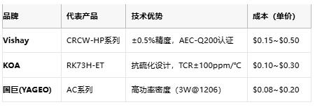 從選型到應用：熔斷電阻器的全場(chǎng)景解析