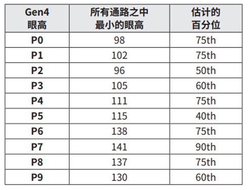 使用TMT4 PCIe性能綜合測試儀創(chuàng  )建PCIe參考模板