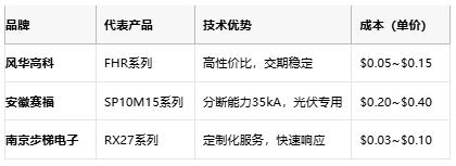 從選型到應用：熔斷電阻器的全場(chǎng)景解析