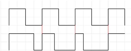 開(kāi)關(guān)電源環(huán)路穩定性分析(四)