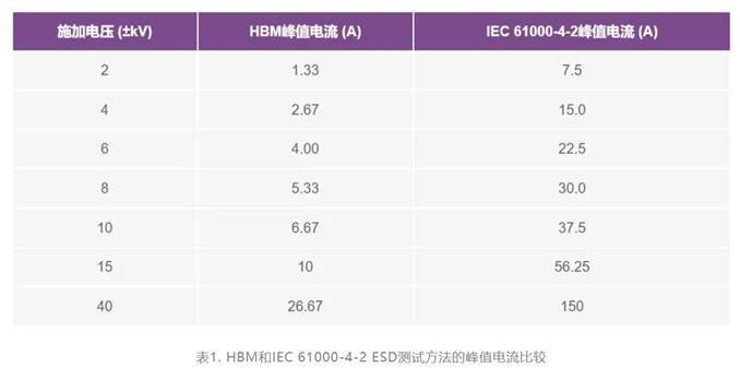 集成開(kāi)關(guān)控制器如何提升系統能效？