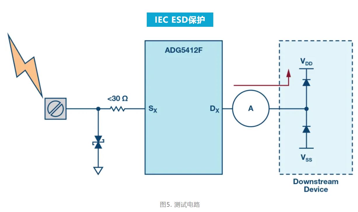 解決模擬輸入IEC系統保護問(wèn)題