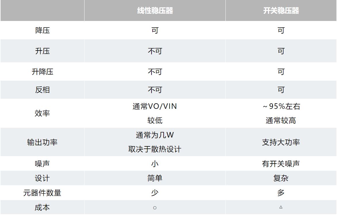 用開(kāi)關(guān)穩壓器設計您自己的DC-DC轉換器 用開(kāi)關(guān)穩壓器設計您自己的DC-DC轉換器