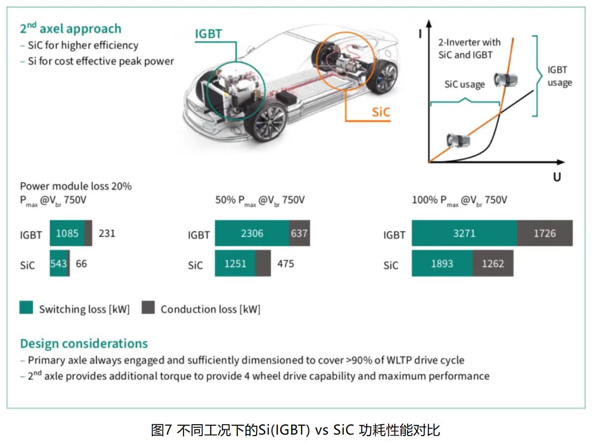 IGBT 還是 SiC ? 英飛凌新型混合功率器件助力新能源汽車(chē)實(shí)現高性?xún)r(jià)比電驅 IGBT 還是 SiC ? 英飛凌新型混合功率器件助力新能源汽車(chē)實(shí)現高性?xún)r(jià)比電驅