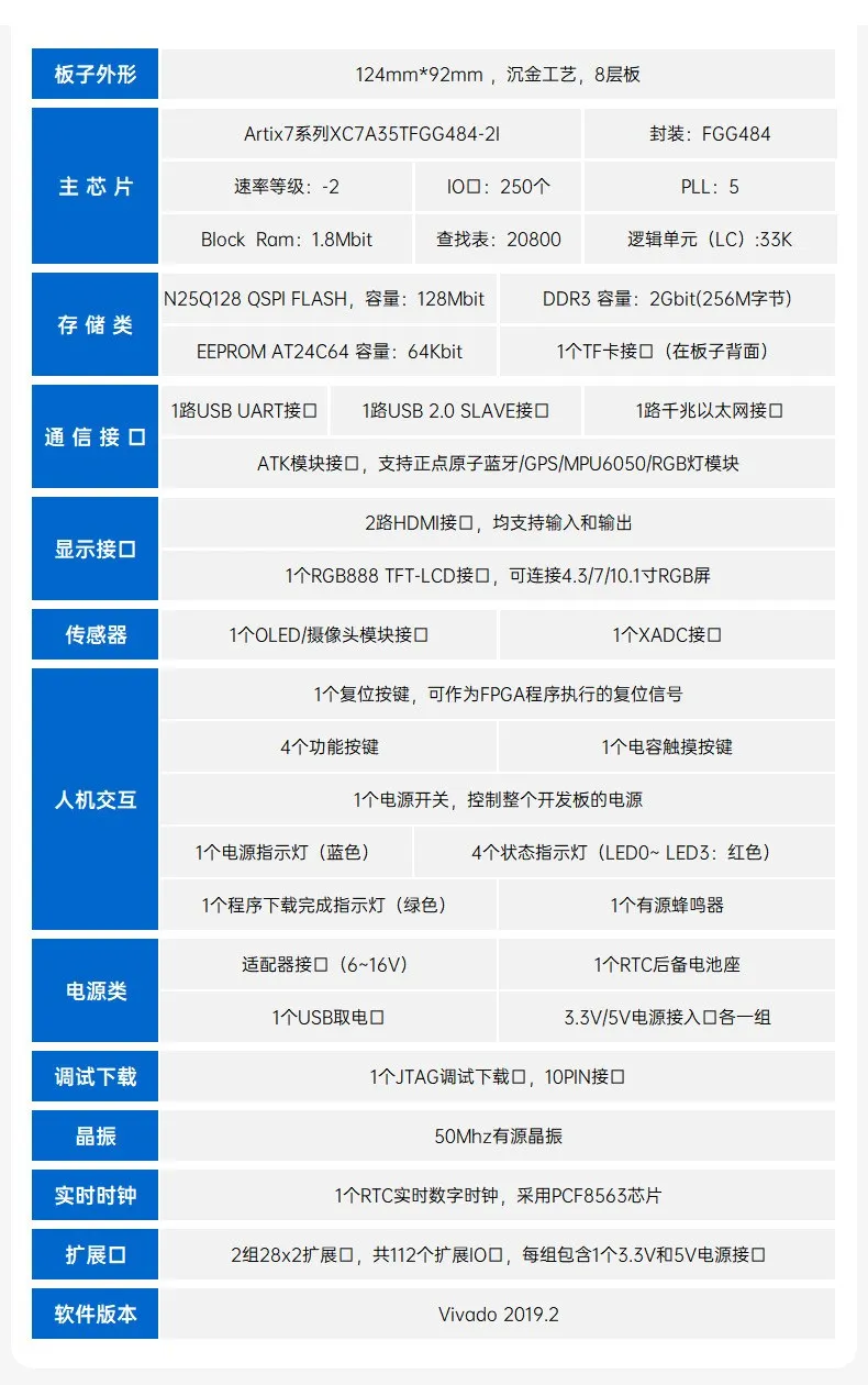 基于賽靈思、紫光芯片開(kāi)發(fā)的FPGA高速通信開(kāi)發(fā)板，適用于圖像處理、工業(yè)控制場(chǎng)景