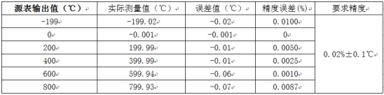 溫度測量時(shí)如何消除線(xiàn)阻抗引入的誤差？