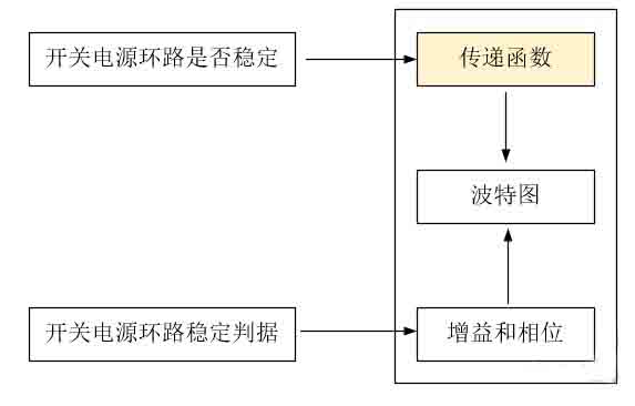 開(kāi)關(guān)電源環(huán)路穩定性分析(五)（環(huán)路的分析）