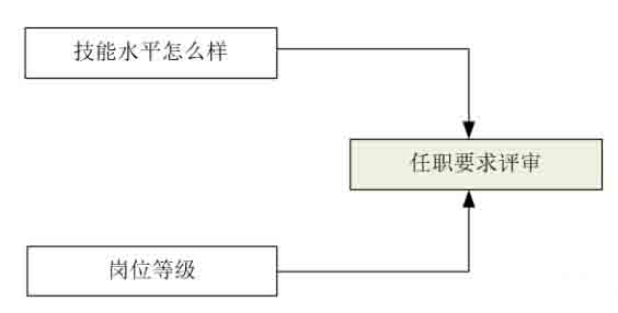開(kāi)關(guān)電源環(huán)路穩定性分析(五)（環(huán)路的分析）