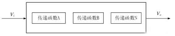 開(kāi)關(guān)電源環(huán)路穩定性分析(五)（環(huán)路的分析）